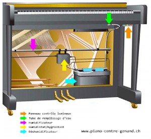 Humidificateur - Déshumidificateur pour piano droit